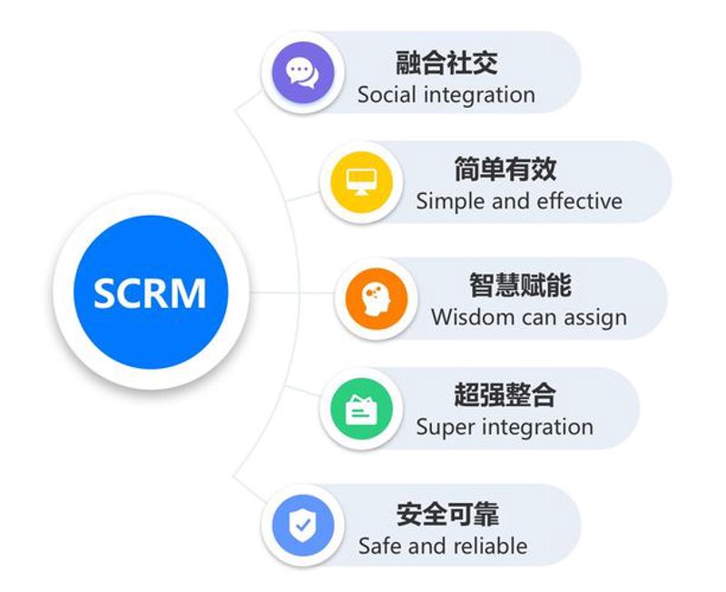 多微信号管理软件成为现代职场不可或缺的工具