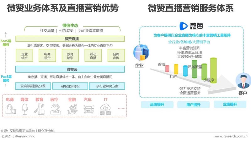 微赞微信管理系统
